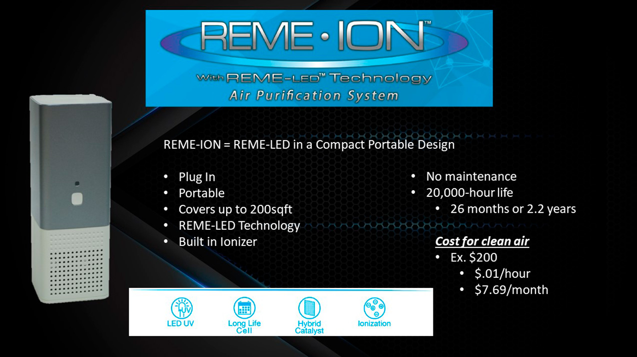 RGF REME-ION REME LED PORTABLE air purifier