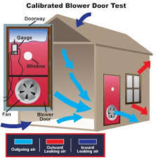 caliberated blower door test